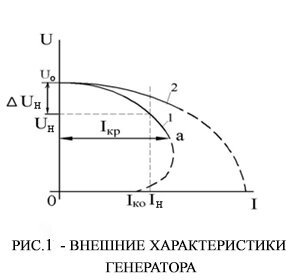 Характеристика генератора независимого возбуждения